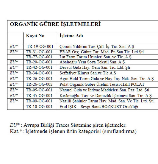 Bakanlık'a Ait Organik Gübre Tesisleri Listesi